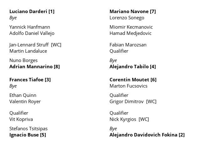 PRÉSENTATION DES TOURNOIS DE LA SEMAINE 🎾