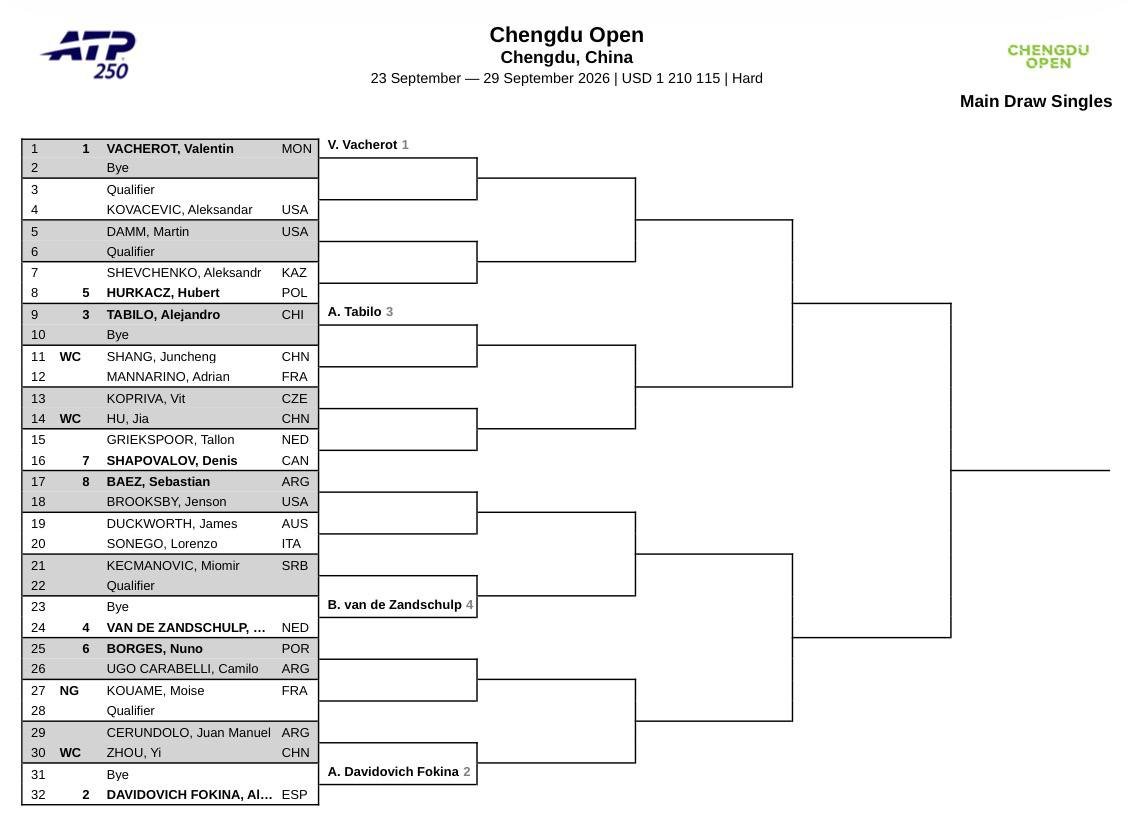 PRÉSENTATION DES TOURNOIS DE LA SEMAINE 🎾