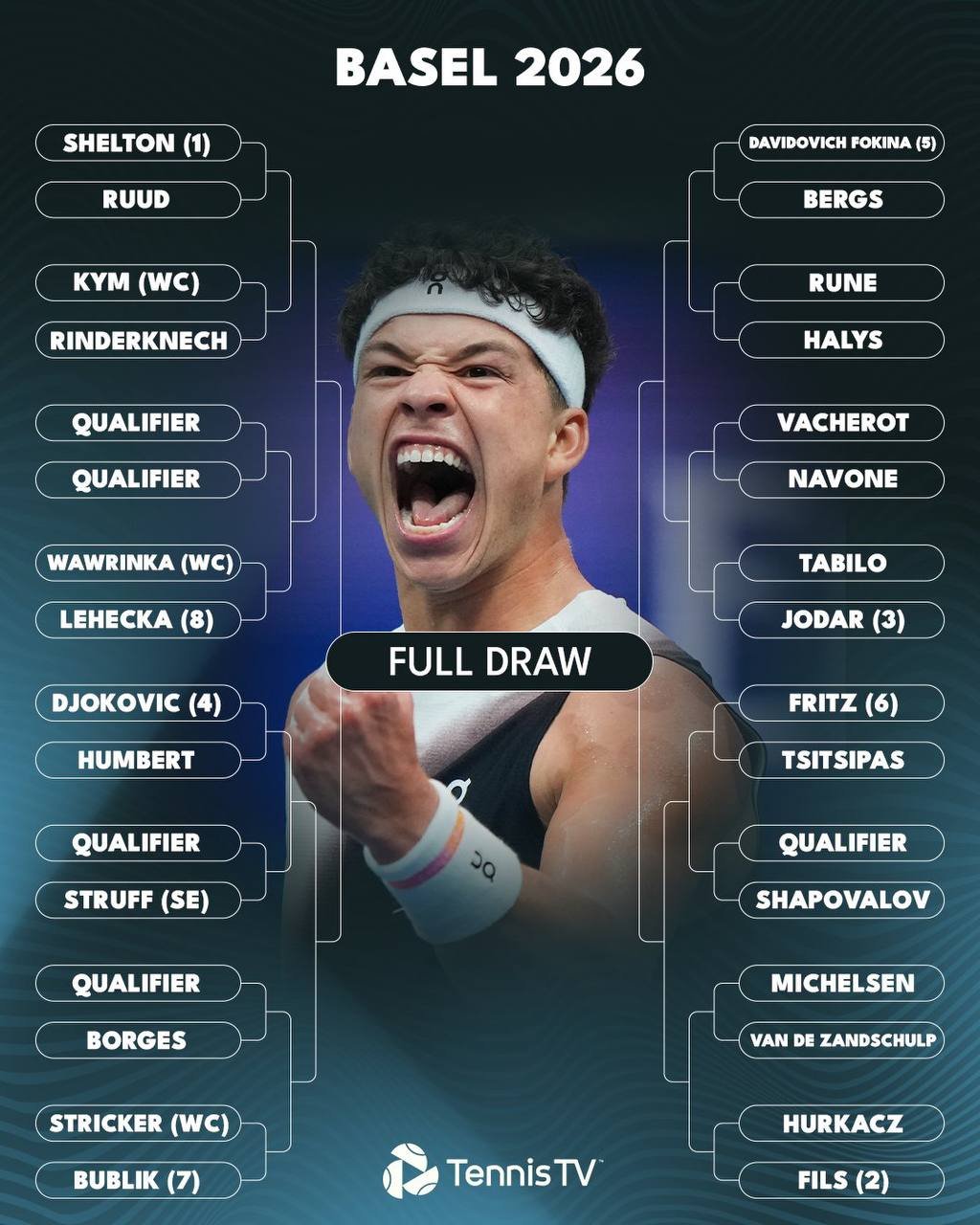 PRÉSENTATION DU TOURNOI DE LA SEMAINE 🎾