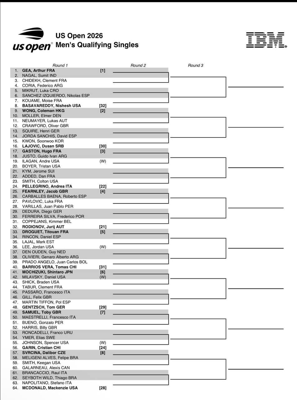 LE TABLEAU DES QUALIFICATIONS DE L’US OPEN QUI DÉBUTENT DÈS DEMAIN 😎