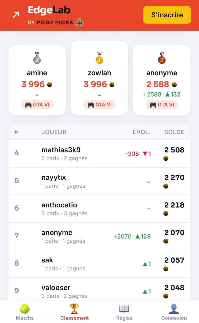 🏆 CONCOURS WIMBLEDON — RÉSULTATS DU JOUR 1 🏆