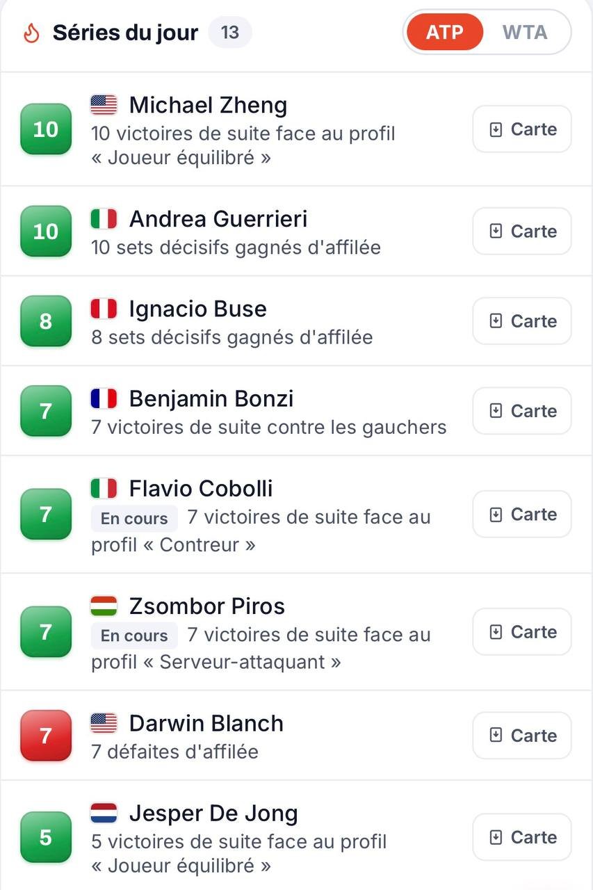 N'OUBLIEZ PAS LES SÉRIES DU JOUR SUR EDGE LAB 😎