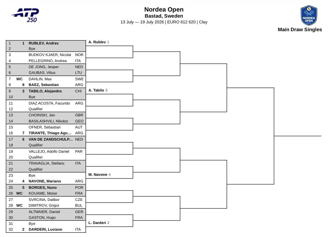 PRÉSENTATION DES TOURNOIS DE LA SEMAINE 🎾
