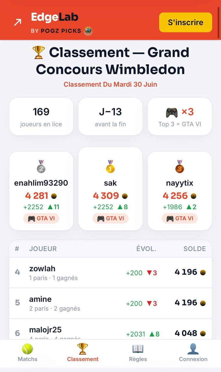 🏆 CONCOURS WIMBLEDON - RÉSULTATS DU JOUR 2 🏆