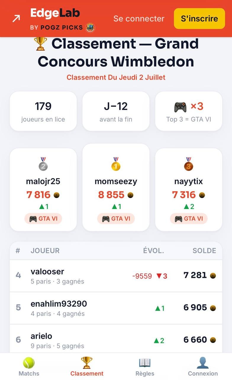 🏆 CONCOURS WIMBLEDON - RÉSULTAT DU JOUR 3 🏆