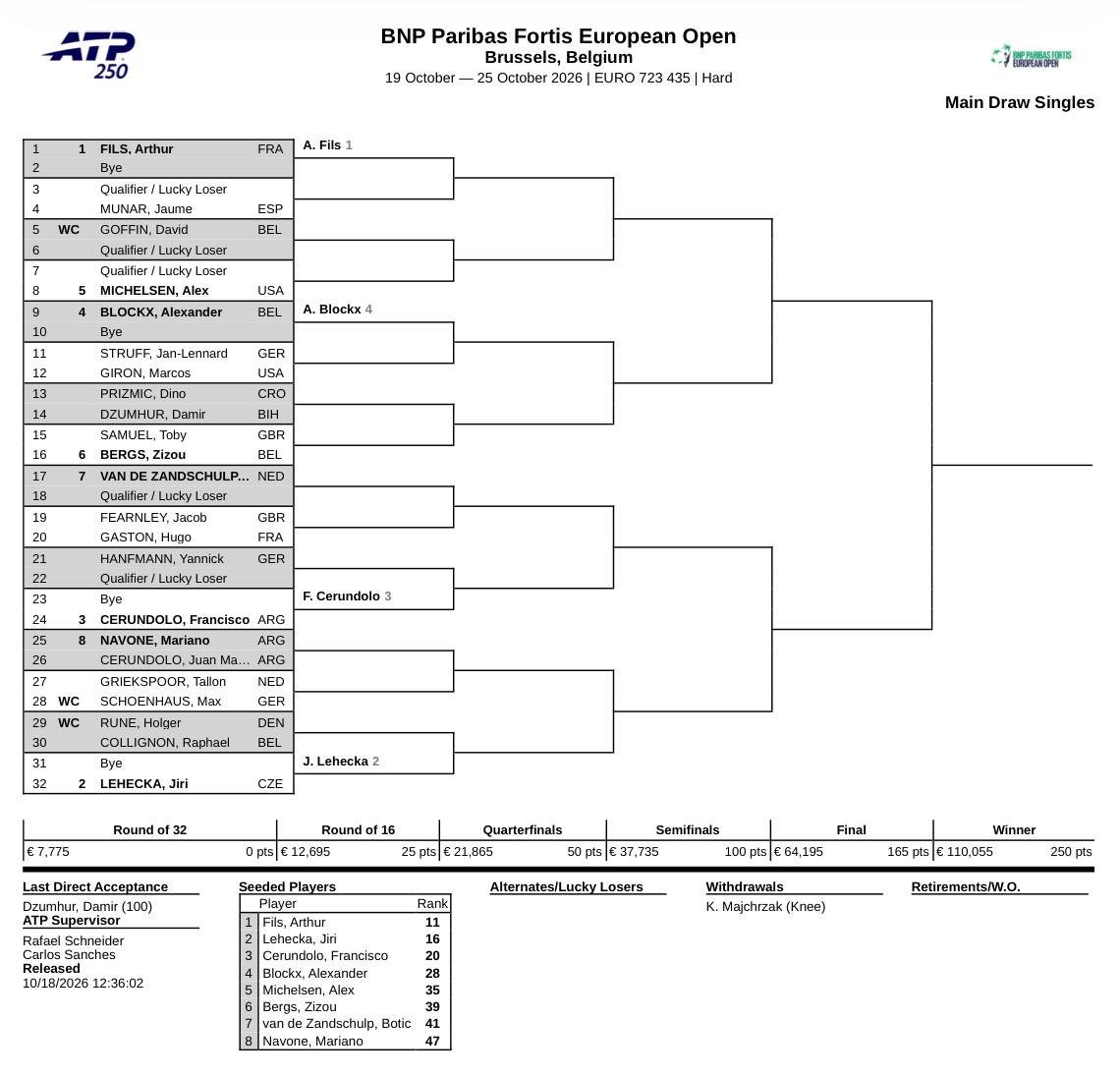 PRÉSENTATION DU TOURNOI DE LA SEMAINE 🎾