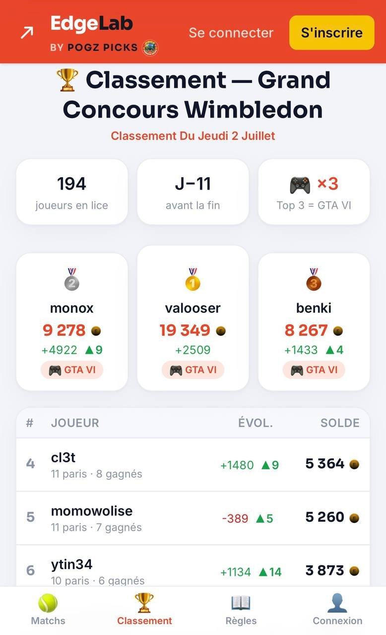 🏆 CONCOURS WIMBLEDON - RÉSULTAT DU JOUR 4 🏆
