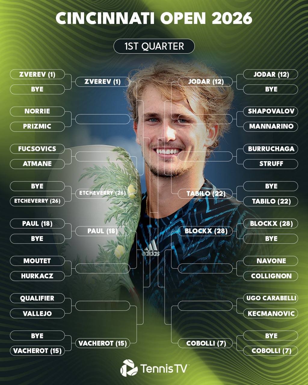 PRÉSENTATION DU TOURNOI DE LA SEMAINE 🎾